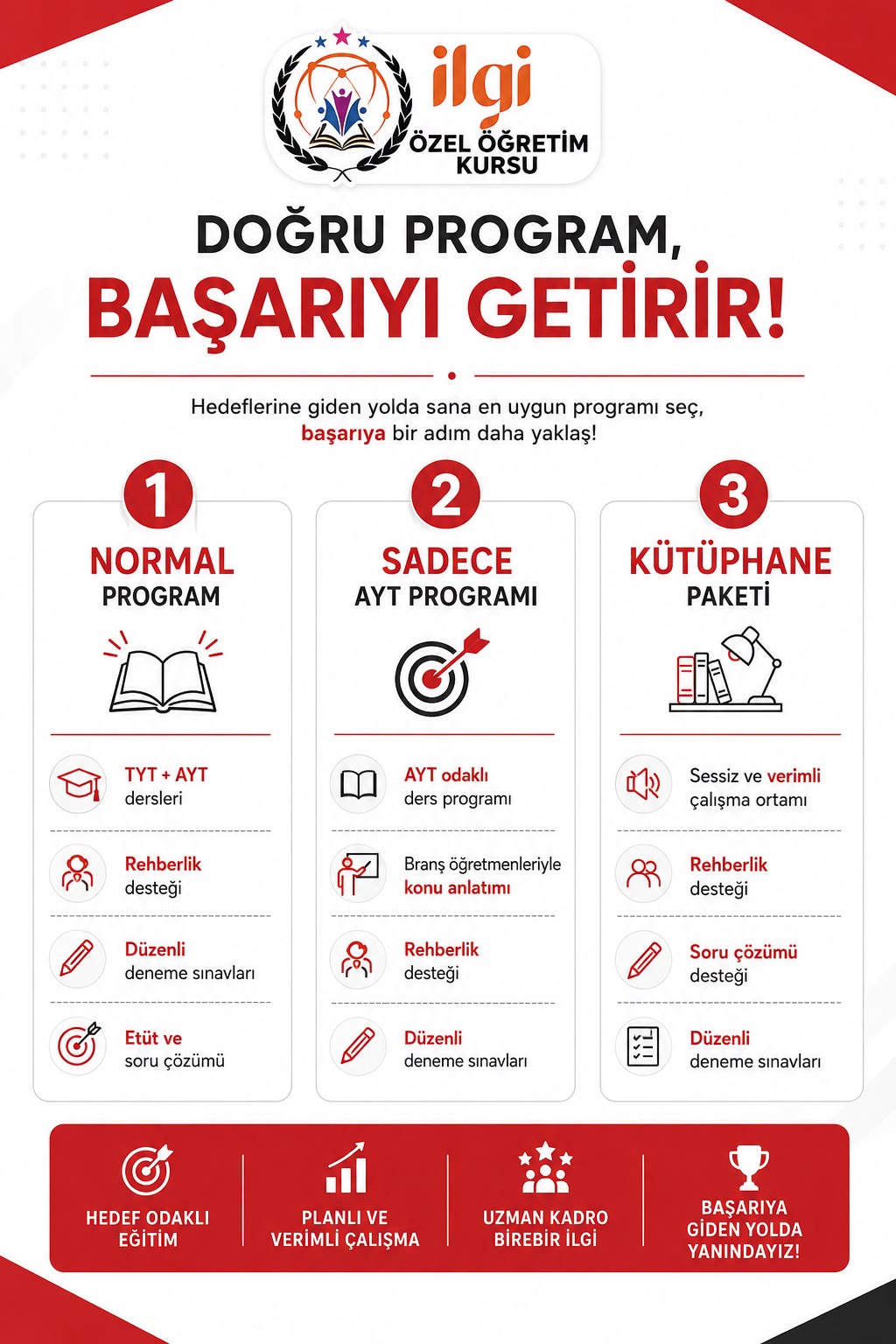 Normal program, sadece AYT programı ve kütüphane paketi seçenekleri